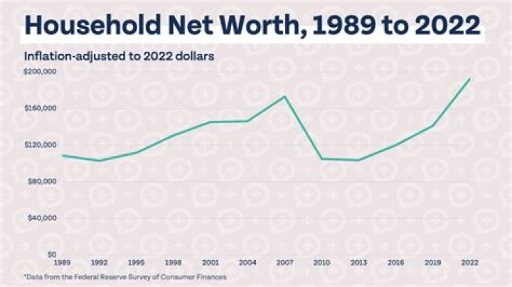 Sam Darnold's Net Worth 2023 Revealed